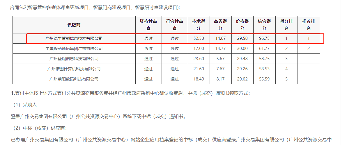 USDT钱包喜提大标！ 智慧校园一卡通，助力广州市技师学院校园信息化建设